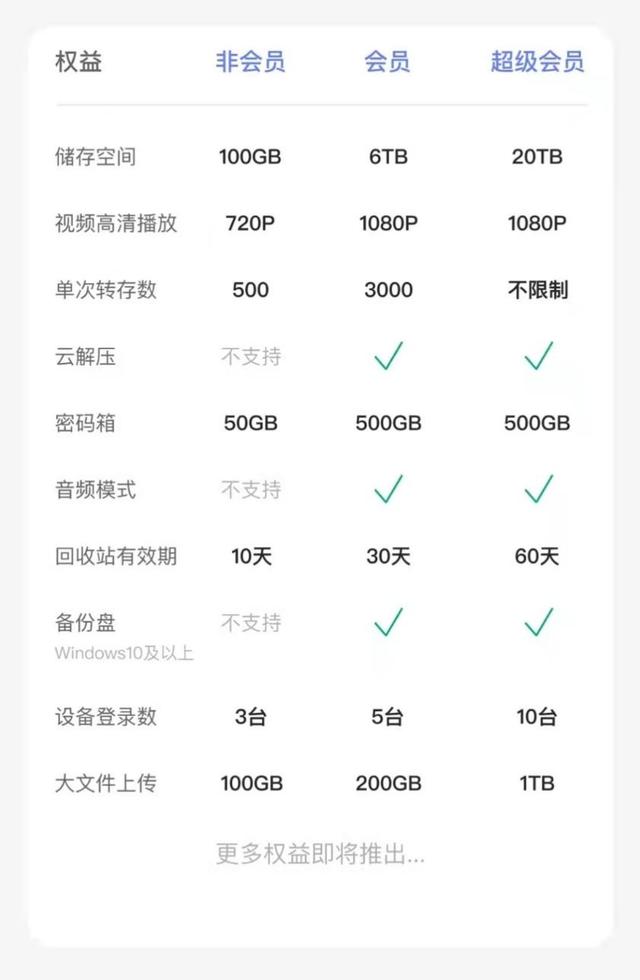 云服务器按月买的数量