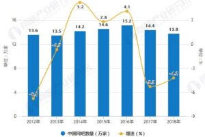 网吧服务器更换策略：最佳时机和成本考虑 (网吧服务器更新游戏要多久)
