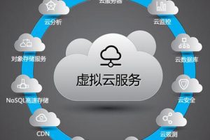 云服务器审计日志：监控服务器异常行为和安全事件 (云计算审计)