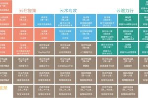 深入探索云计算架构的演进与未来趋势 (深入探索云计划的意义)