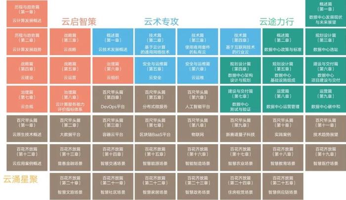 深入探索云计划的意义