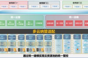 多云管理：云服务器成本优化的关键 (多云管理工具)