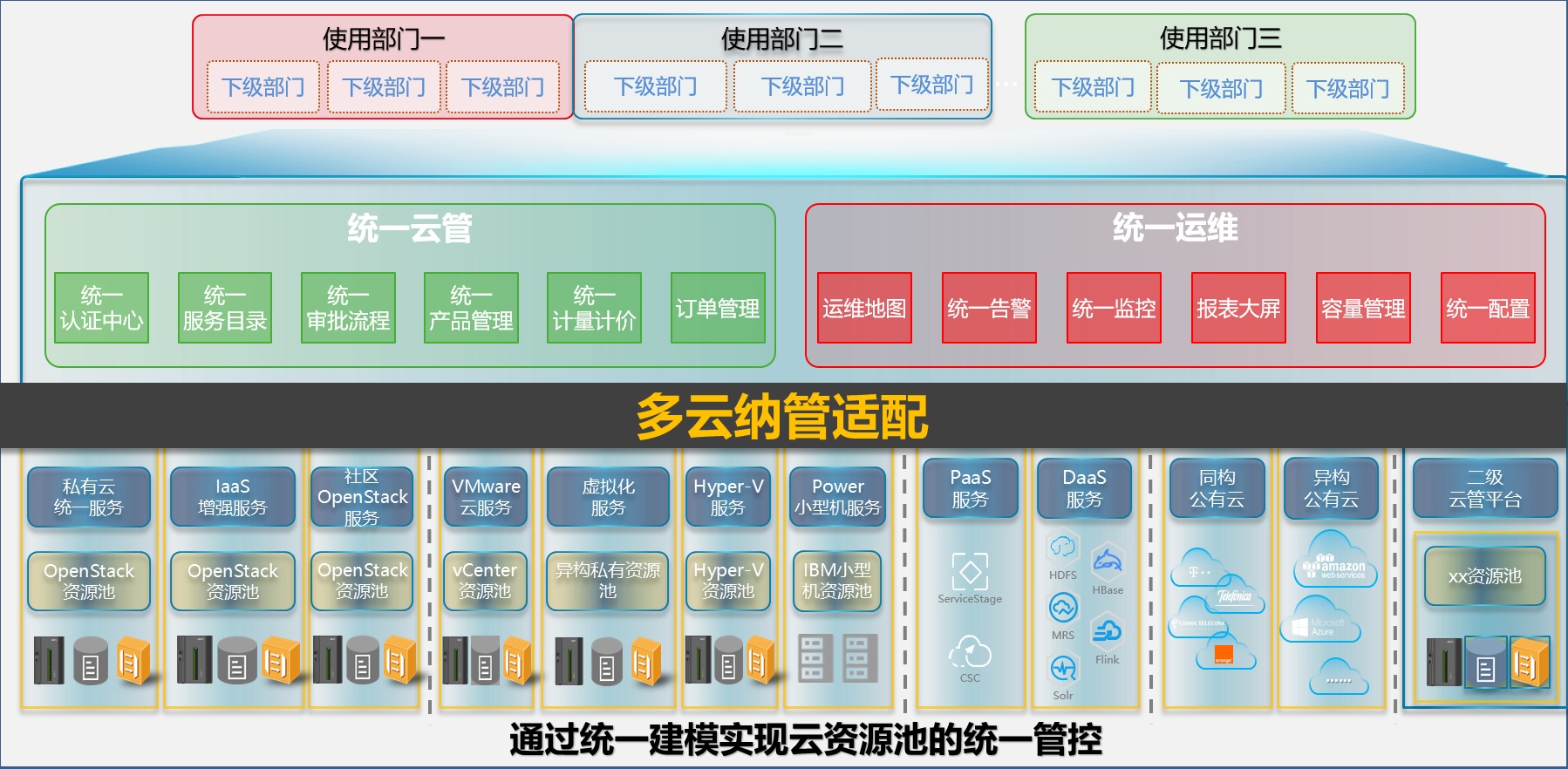 云服务器成本优化的关键