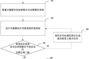 服务器成本预测：为未来做好计划 (服务器成本预算)