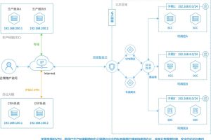 云服务器混合云方案：现代化IT基础设施的基石 (服务器和云)