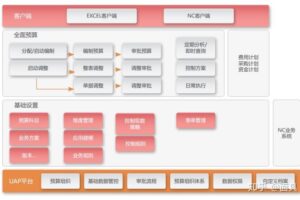 从预算到高级：选择最适合您需求的服务器租金方案 (以预算的级次为标准可以把预算分为哪些种类)
