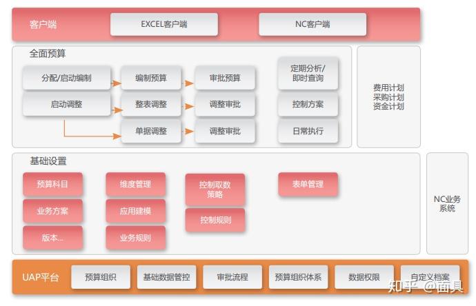 以预算的级次为标准可以把预算分为哪些种类