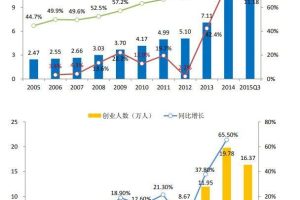 为初创企业量身定制的服务器 (作为初创企业要)