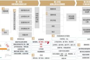 通过定期合规性检查维护云服务器的合规性状态 (定期合规风险评估应至少每()年开展一次)