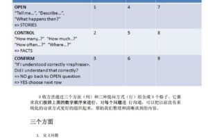 基于业务需求选择服务器：年度费用考虑因素 (基于业务需求,启动超标工作)