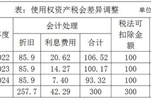如何估算租用服务器的成本：深入指南 (如何估算租用房价格)