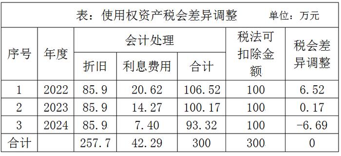 如何估算租用房价格