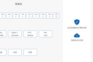 自动化云服务器集群管理：提高运营效率和敏捷性 (自动化云服务是什么)