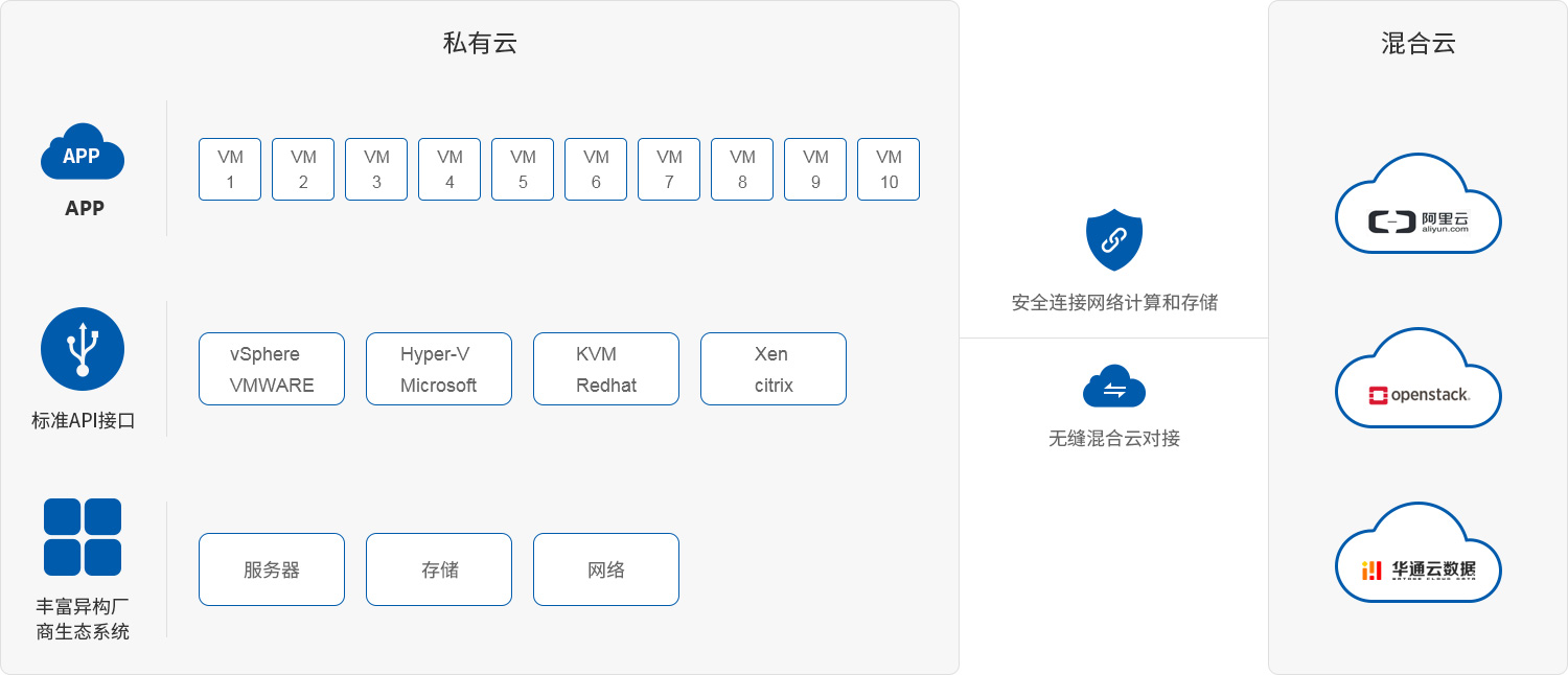 自动化云服务器集群管理