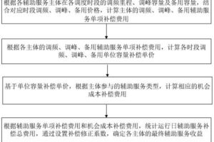 服务器成本预测：为未来增长做好计划 (服务器成本预估)