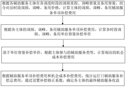 为未来增长做好计划