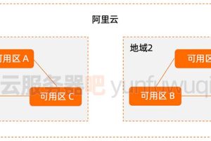 云服务器公有云选择指南：为您的业务找到完美契合 (云服务器是不是自带公网ip)