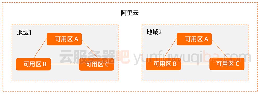 云服务器公有云选择指南