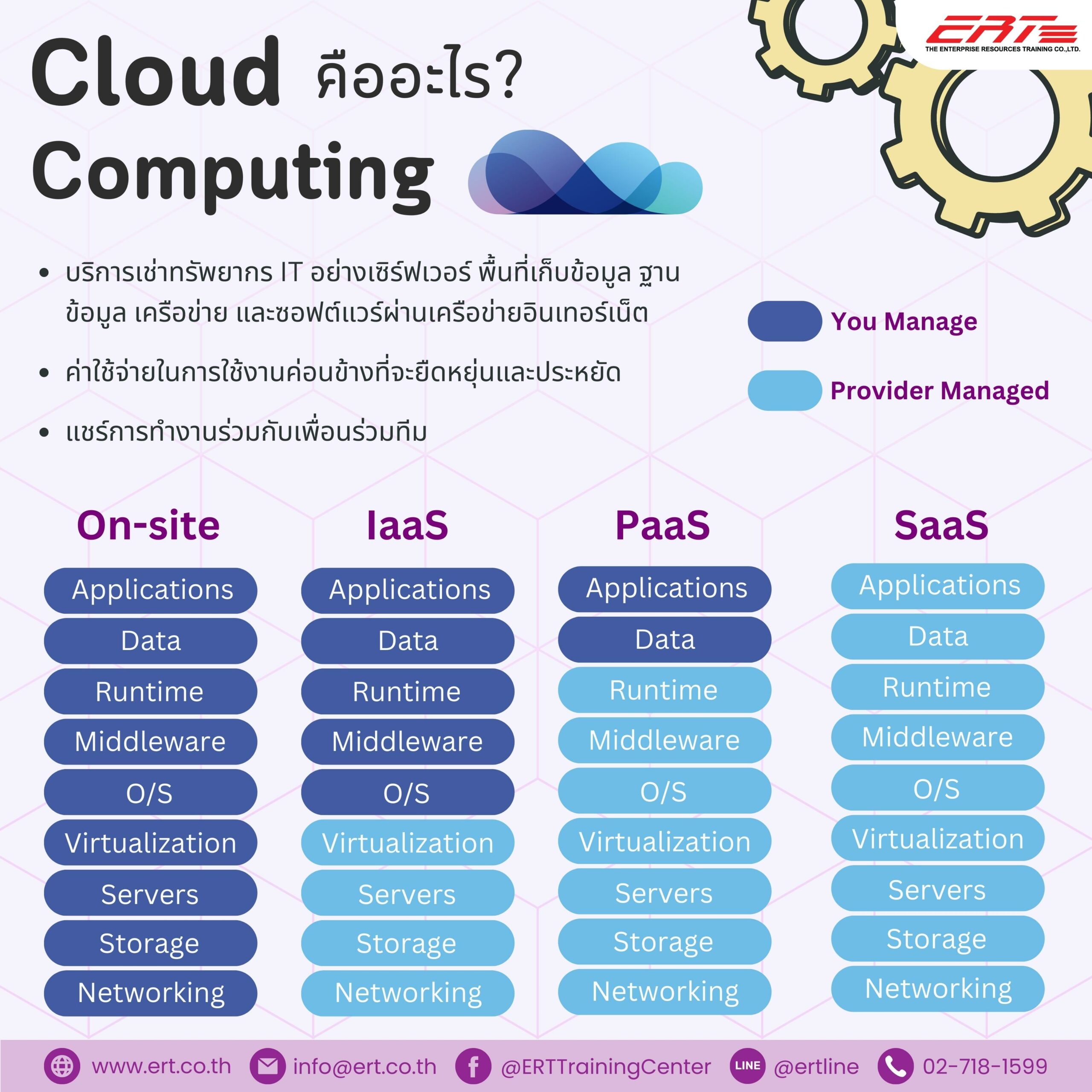 cloudsee摄像头用什么软件