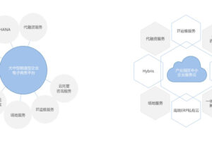云托管与服务器机房托管：比较成本和好处 (云托管服务是什么)