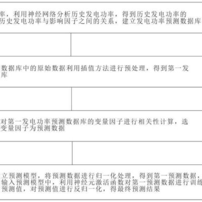 多种因素影响下的存储服务器价格解读。