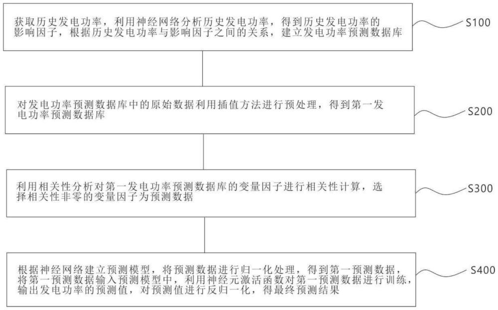 多种因素影响下的存储服务器价格解读