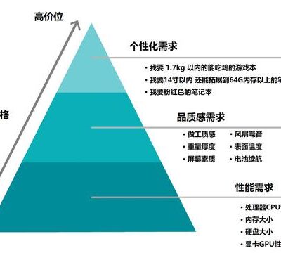 如何挑选性价比高的服务器