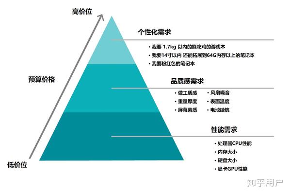 如何挑选性价比高的服务器