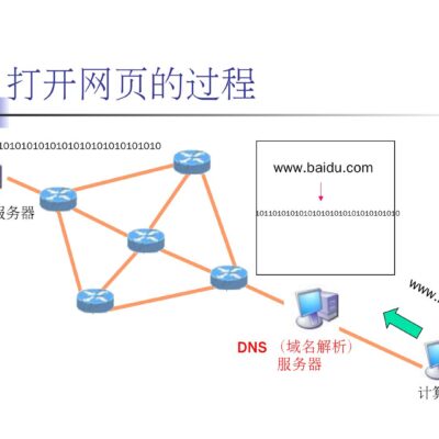 解析服务器带宽的单位转换：如何从m转换为kbps