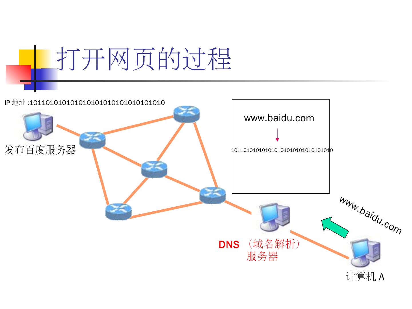 如何从m转换为kbps