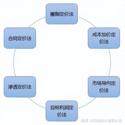 不同价位选择，传奇服务器价格全面解析