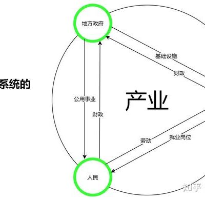 需结合行业趋势及竞争态势来评估