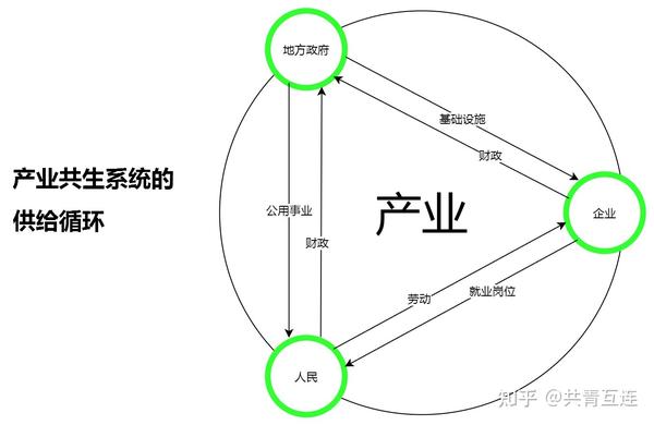 需结合行业趋势及竞争态势来评估