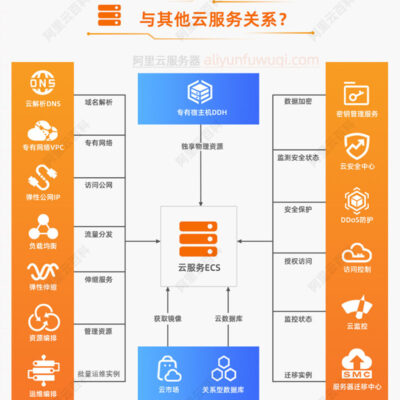 详解各服务器特性与性能差异