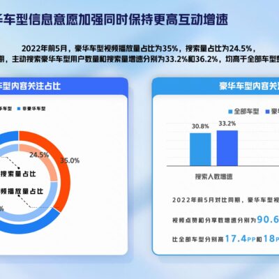 探寻销量增长背后的故事与市场趋势