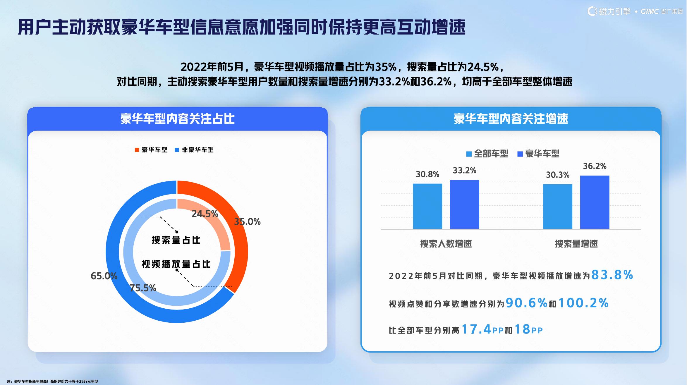探寻销量增长背后的故事与市场趋势