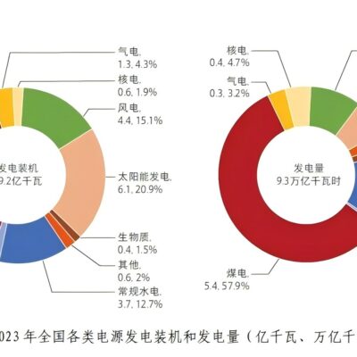 电力消耗与服务器柜的关系及其影响因素