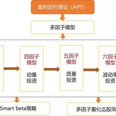 多因素决定租赁成本，了解最新报价是关键