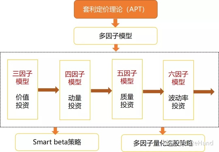 了解最新报价是关键