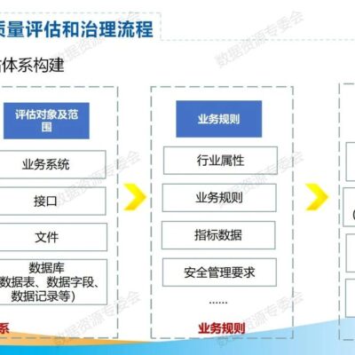 如何评估网络服务器柜的用电需求？全方位解读