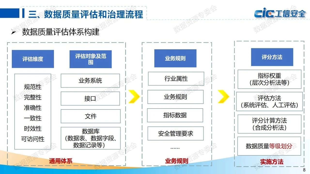 全方位解读