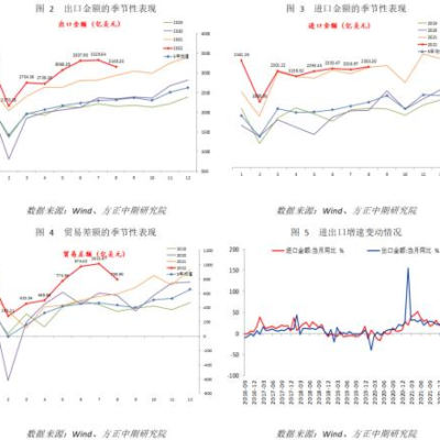 多重因素决定服务器租赁价格，月租金多少与你的需求匹配？