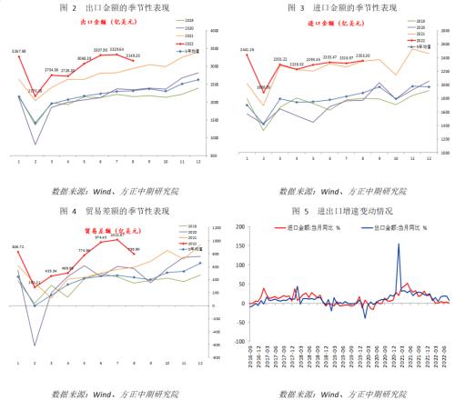 月租金多少与你的需求匹配