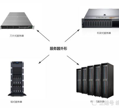 服务器维修的收费标准和价格因素