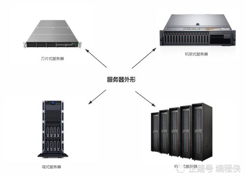 服务器维修的收费标准和价格因素