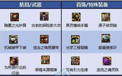 揭秘逐风者服务器规模：究竟有多少人使用？