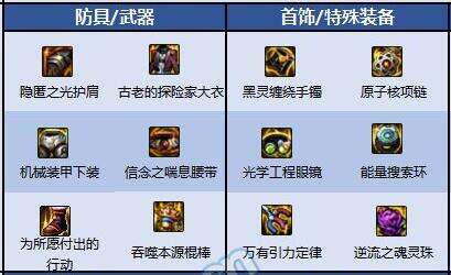揭秘逐风者服务器规模