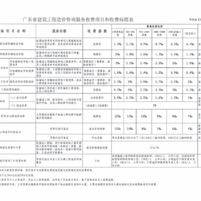 收费标准及费用因素详解