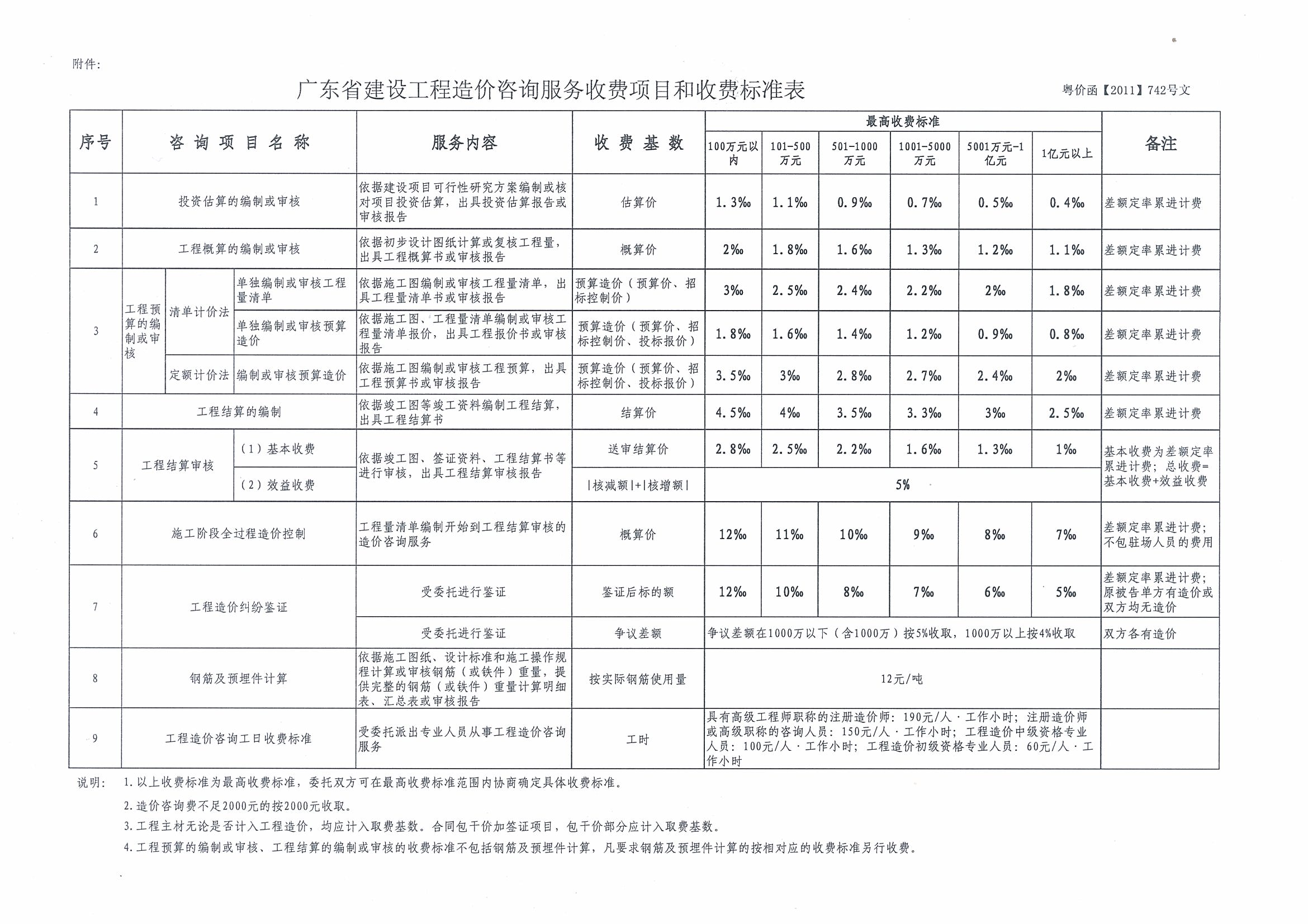 收费标准及费用因素详解