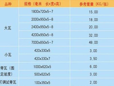 多种规格与价位的选择，究竟多少钱一个？